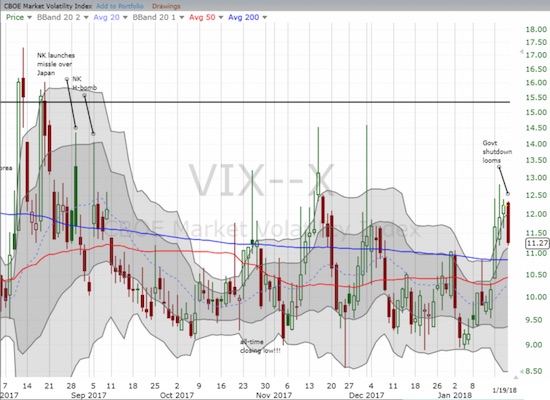 VIX-X Chart