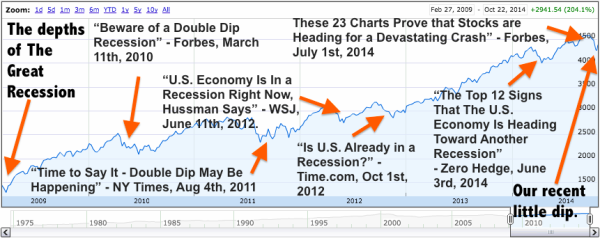 US Markets and Recession Predictions 1975-2015