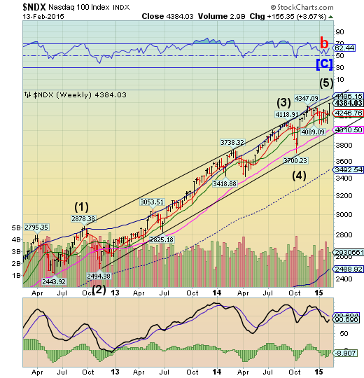 NDX Weekly Chart