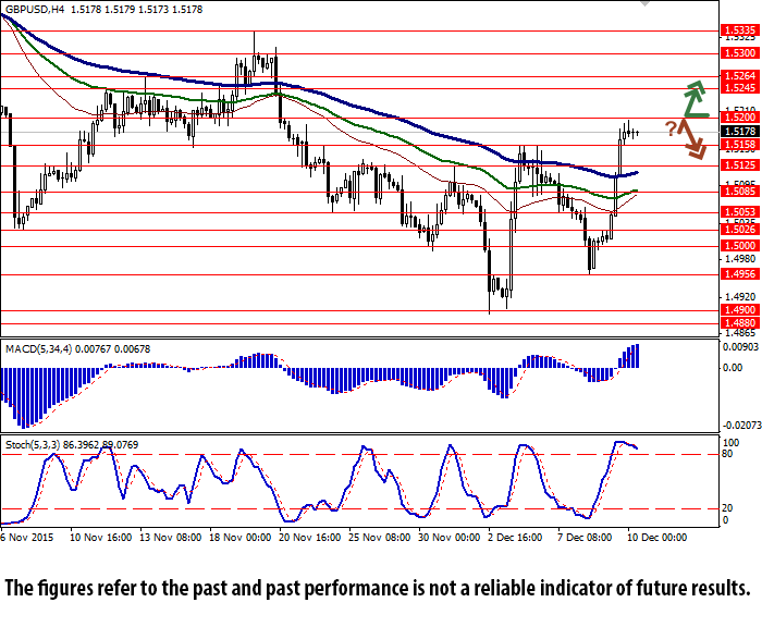 GBP/USD: 4 Hourly Chart