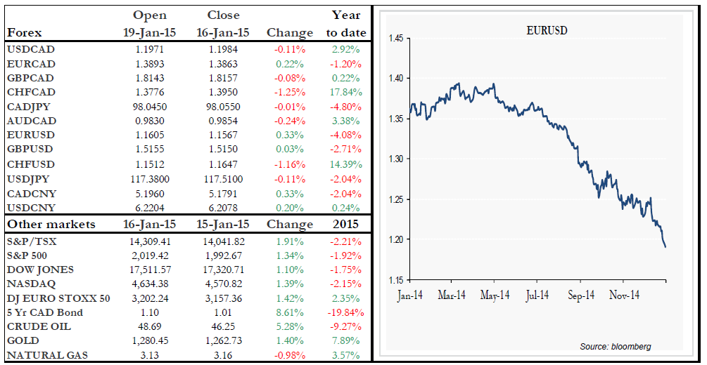 Forex