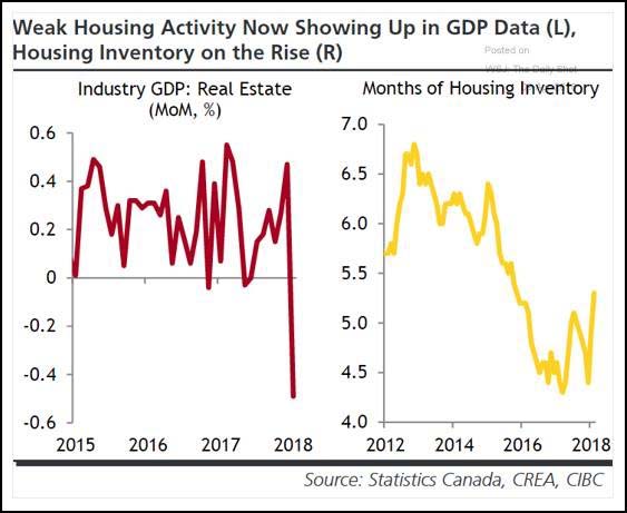 Industry GDP: Real Estate