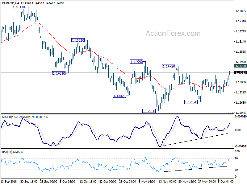 EUR/USD