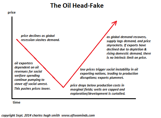 Oil Head Fake