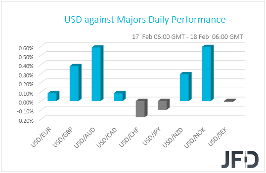 USD performance G10 currencies