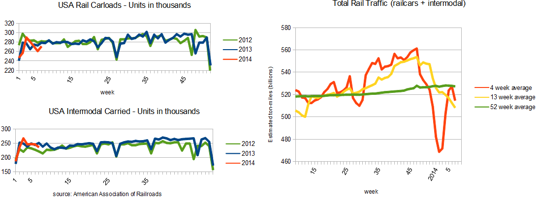 Current Rail Chart