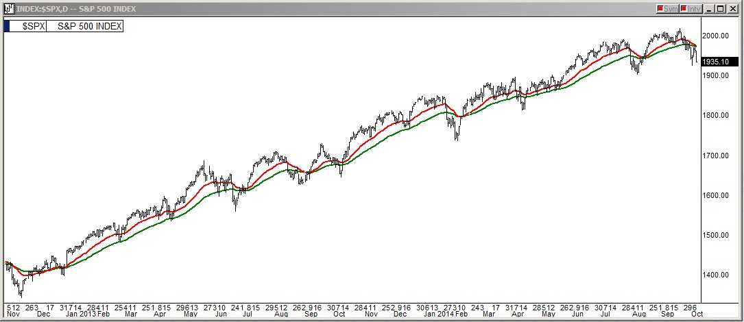 S&P 500