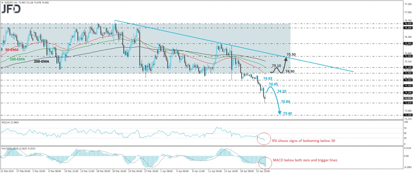 NZD/JPY