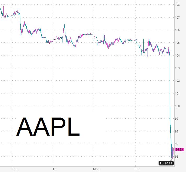 AAPL Price Chart