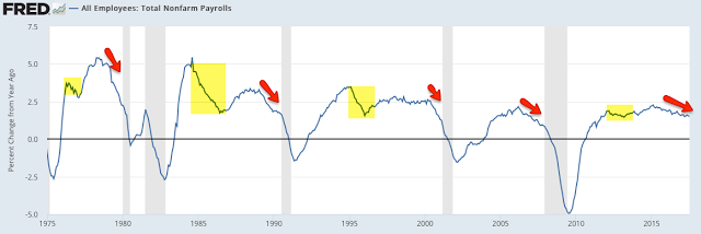 All Employees: Total Nonfarm Payrolls