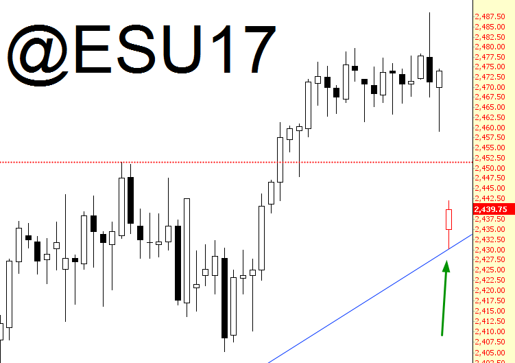 Emini S&P 500