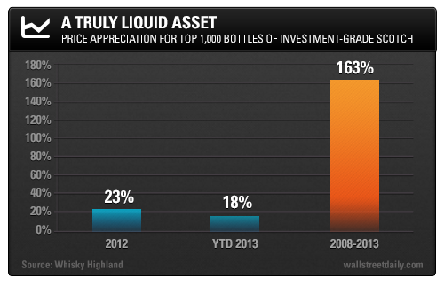 Liquid Asset