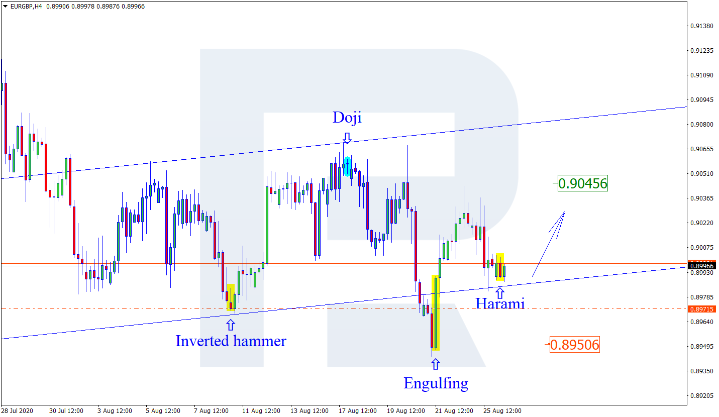 EURGBP