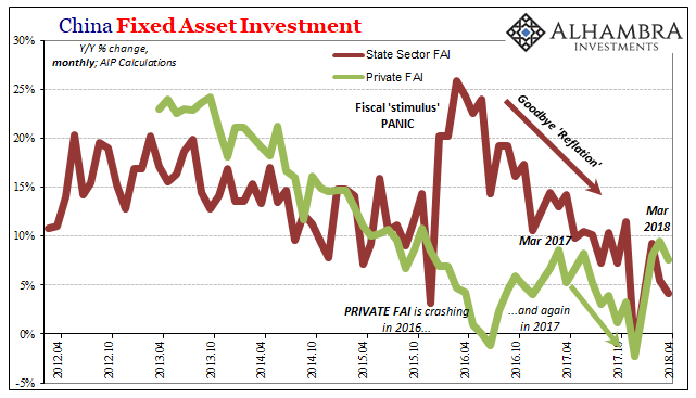 China Fixed Asset Investment