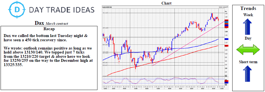 March Dax