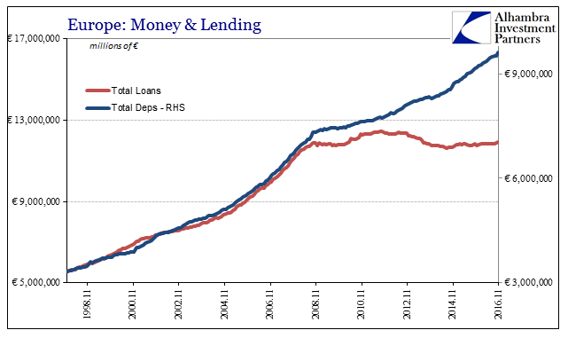  Total Deps Total Loans