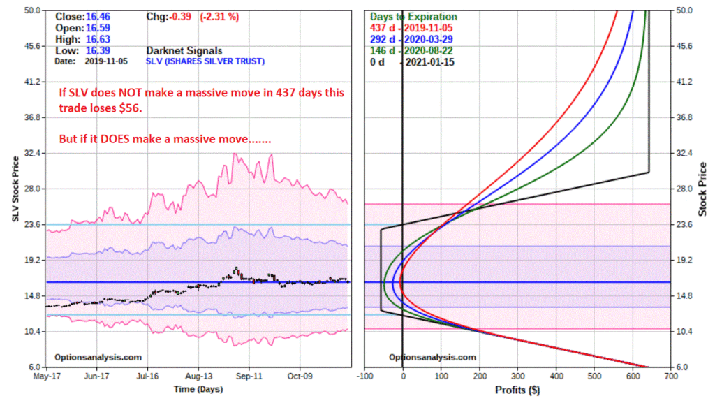 SLV Option Trade Risk Curves