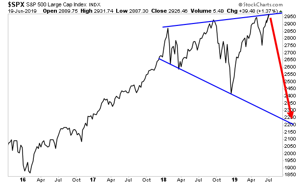 S&P 500