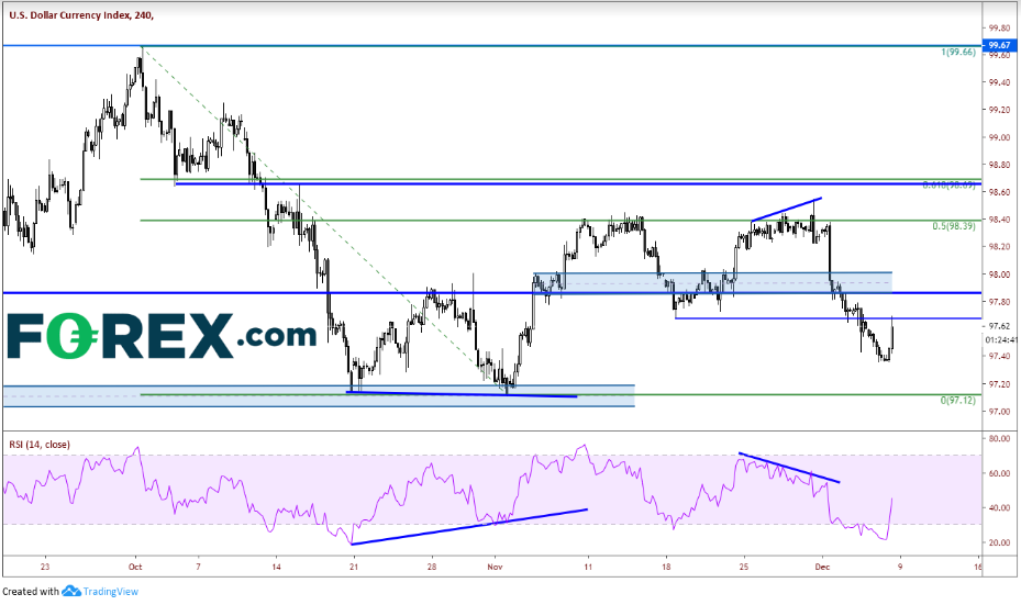 4-Hour USD