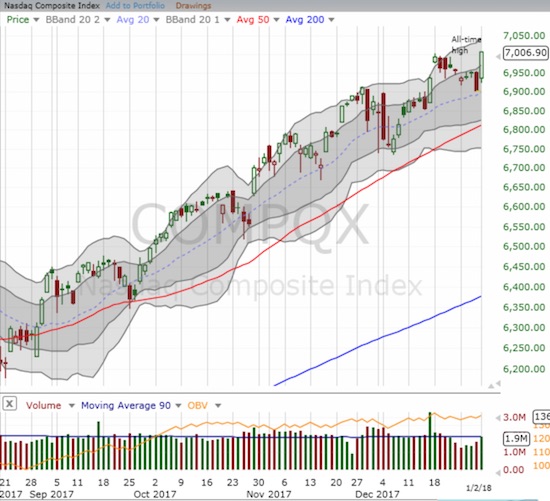 NASDAQ Chart