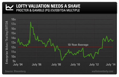 LOFTY-VALUATION