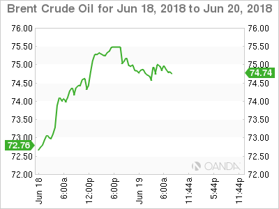 Brent Crude for June 19.06.18