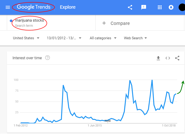 Marijuana Stocks