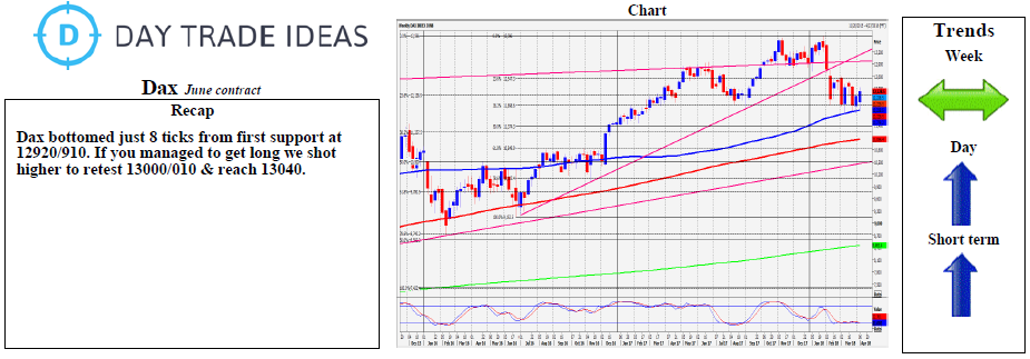 DAX Weekly Chart