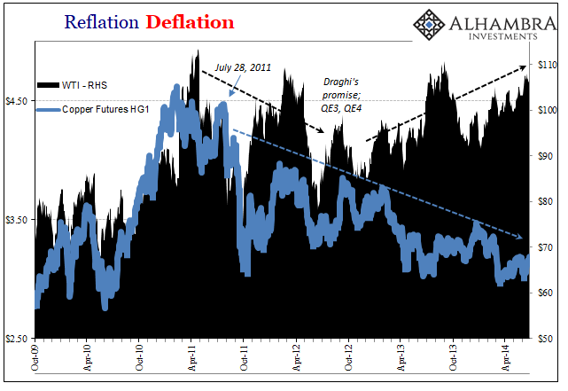 Reflation Deflation