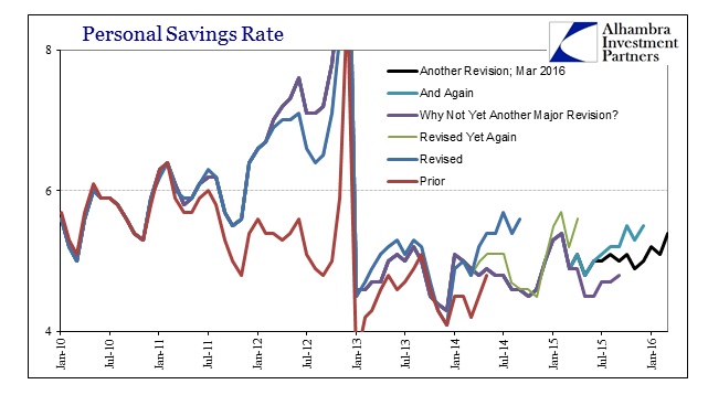 PCE Income Savings Rate Revisions