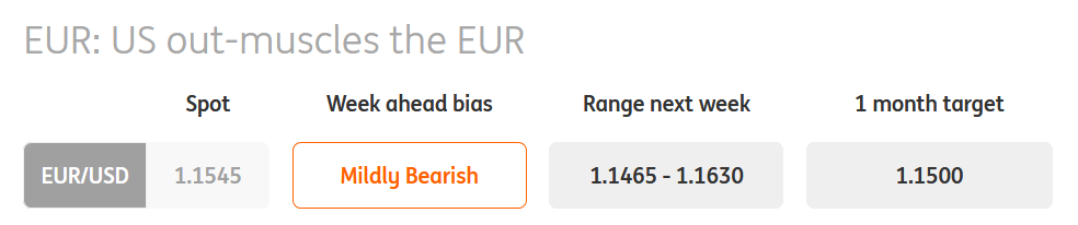 EURUSD