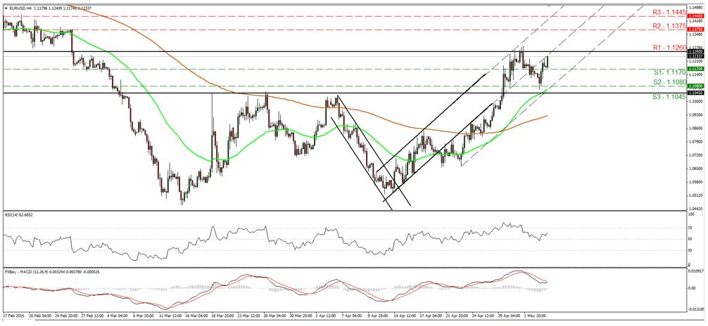 EUR/USD 4-Hour Chart