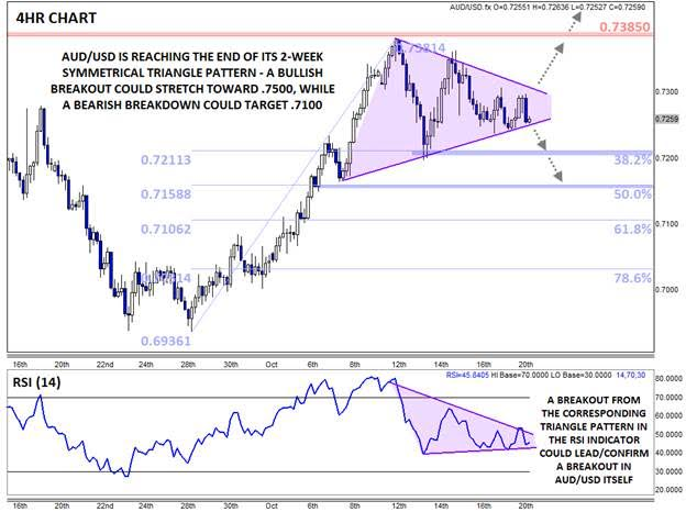 AUD/USD