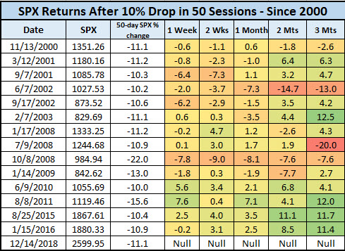 SPX After Quick Corrections Since 2000