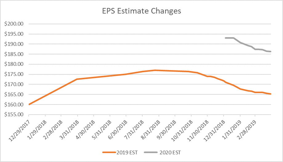 (Data from S&P Dow Jones Indices)