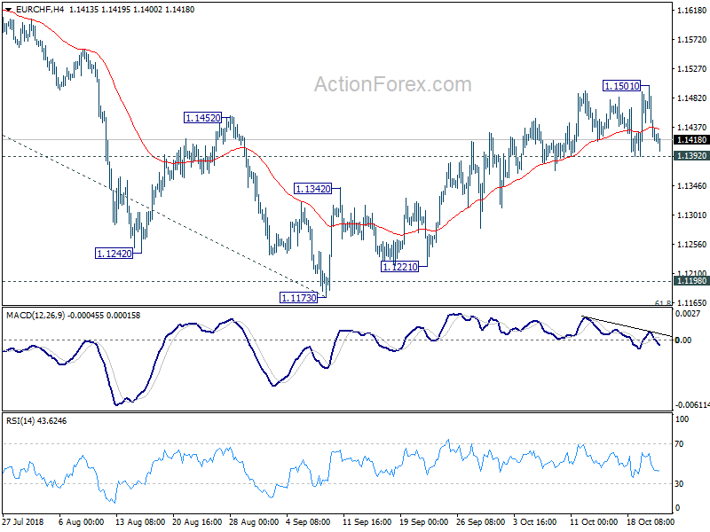 EUR/CHF