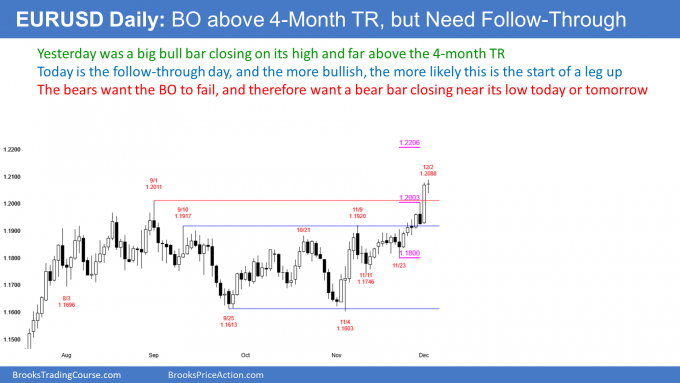 EUR/USD 5 Min Chart