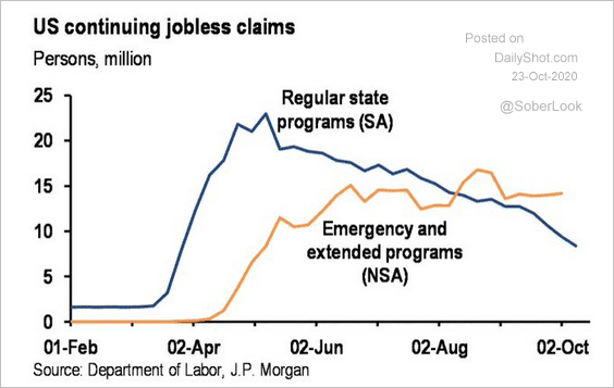 US Continuing Jobless Claims