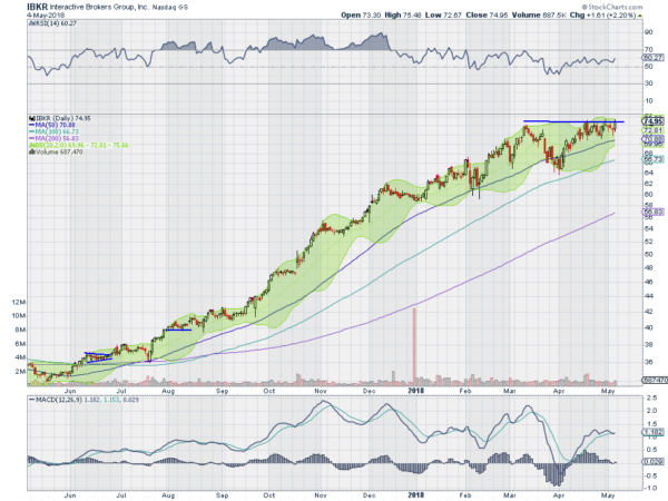 IBKR Chart