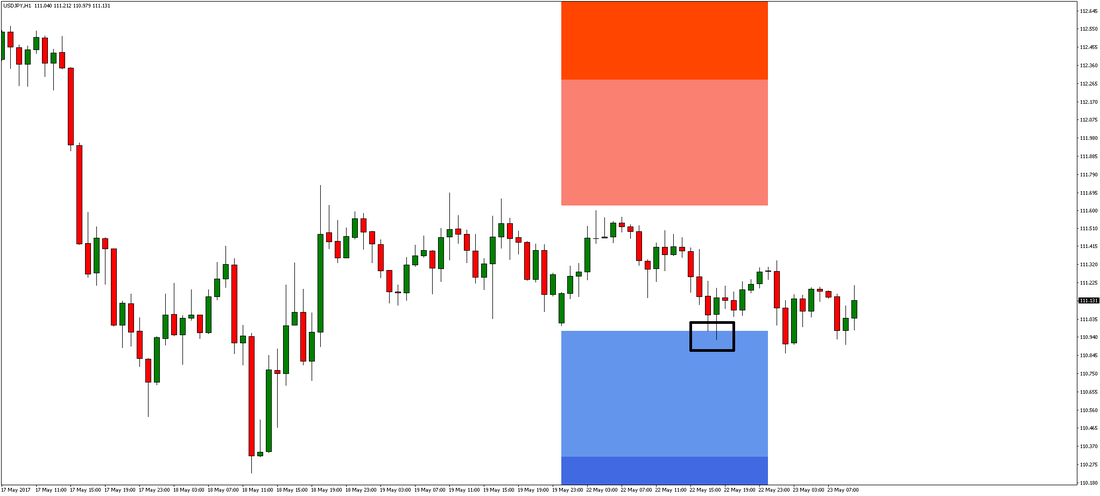 USD/JPY Chart