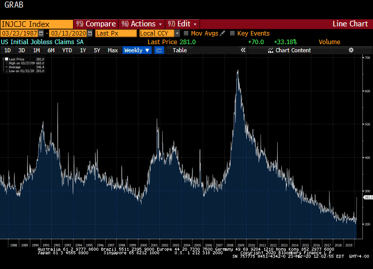 Weekly Jobless Claims - INJCJC Index