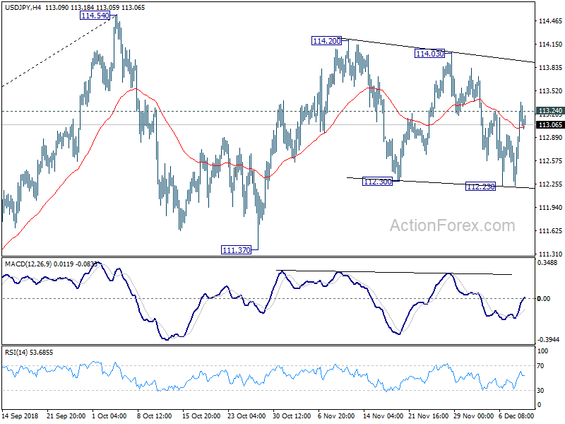 USD/JPY