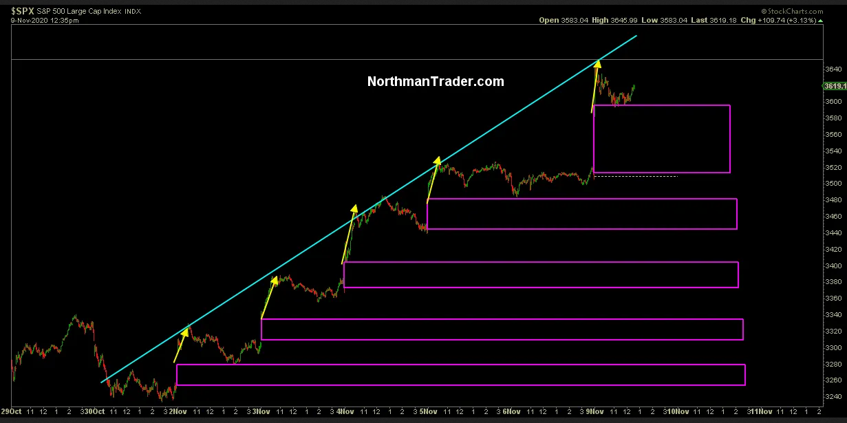 SPX Index Chart