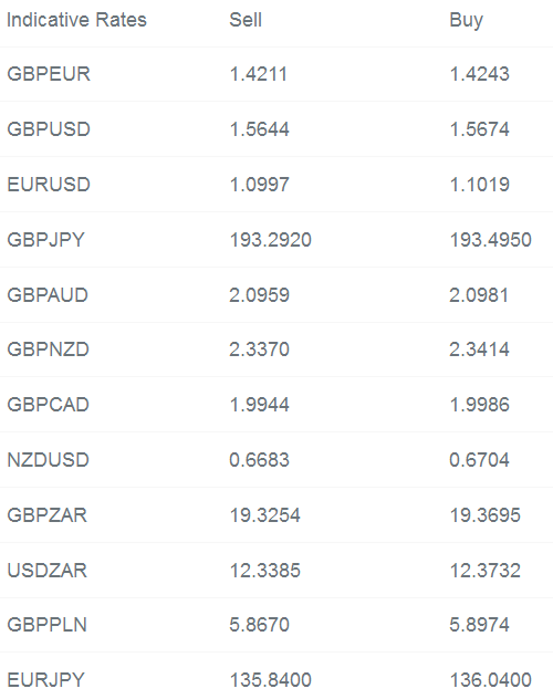 Indicative Rates