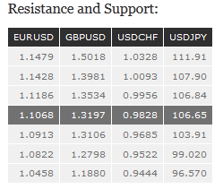 Resistance and Support