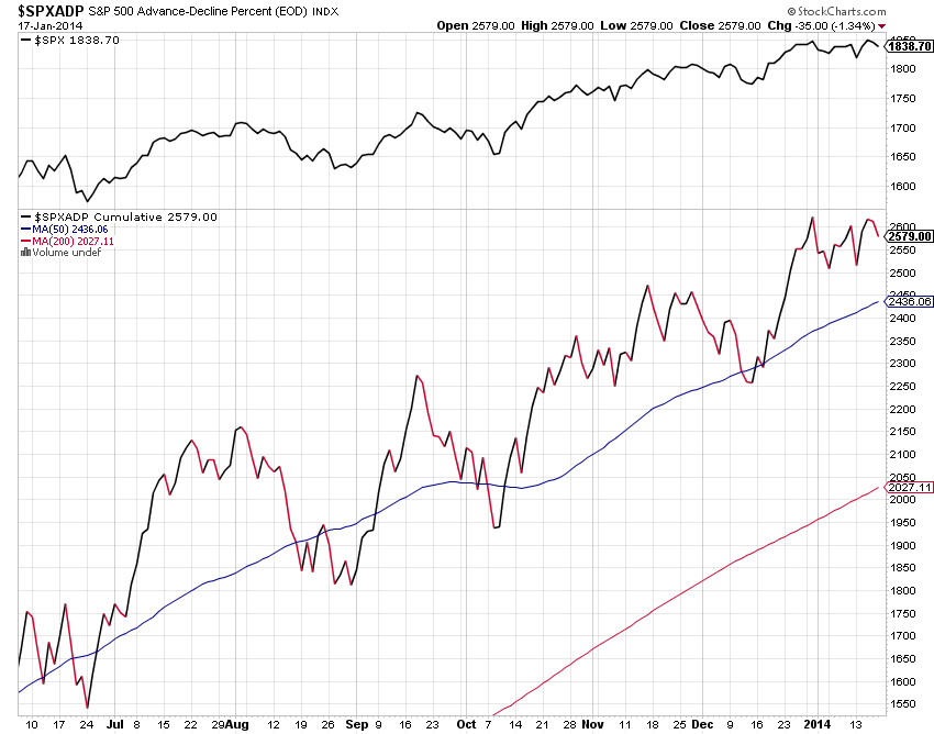 SPX-ADV