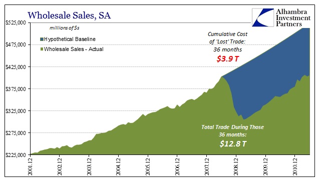 Time Cost GR Aftermath Costs