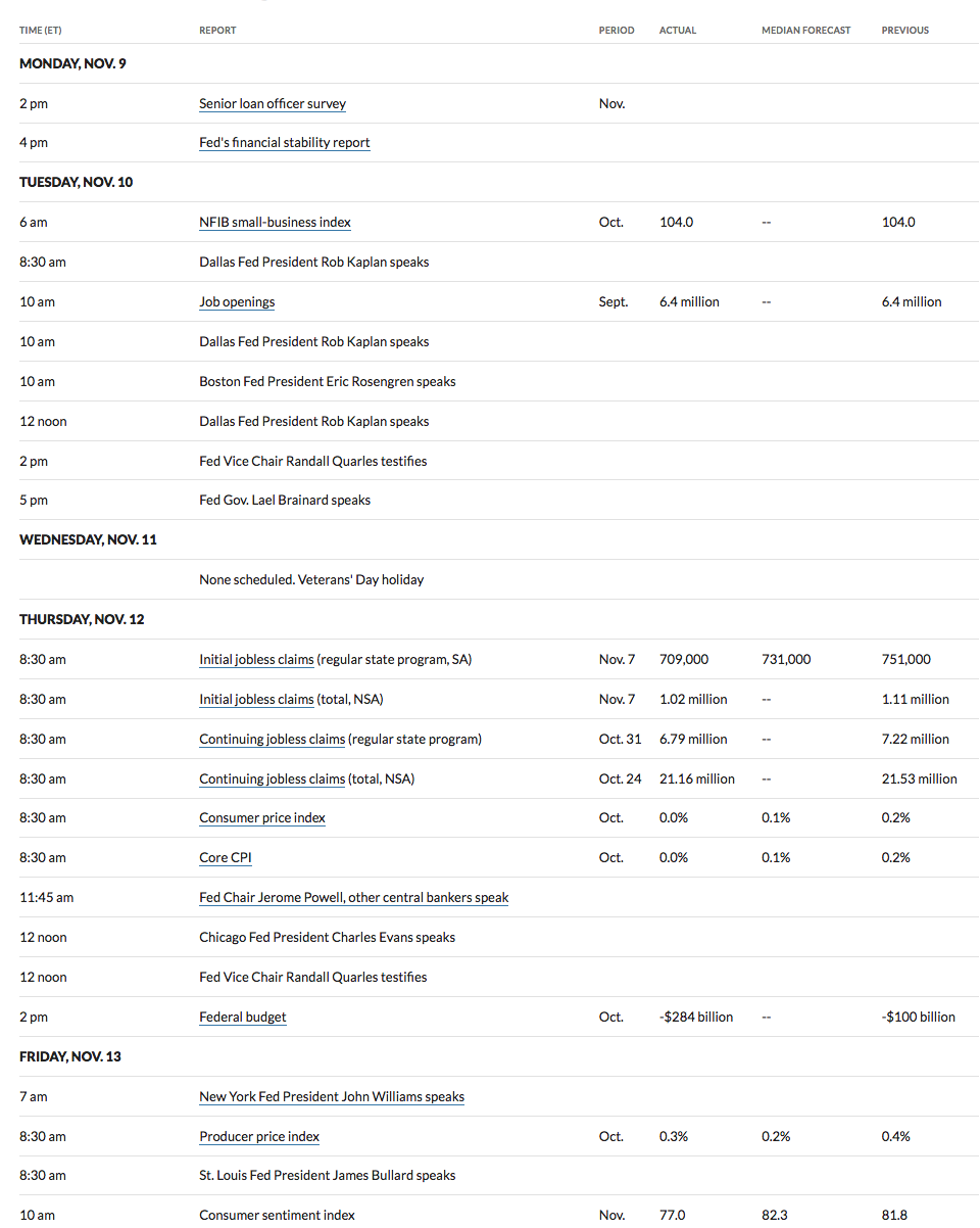 Economic Calendar