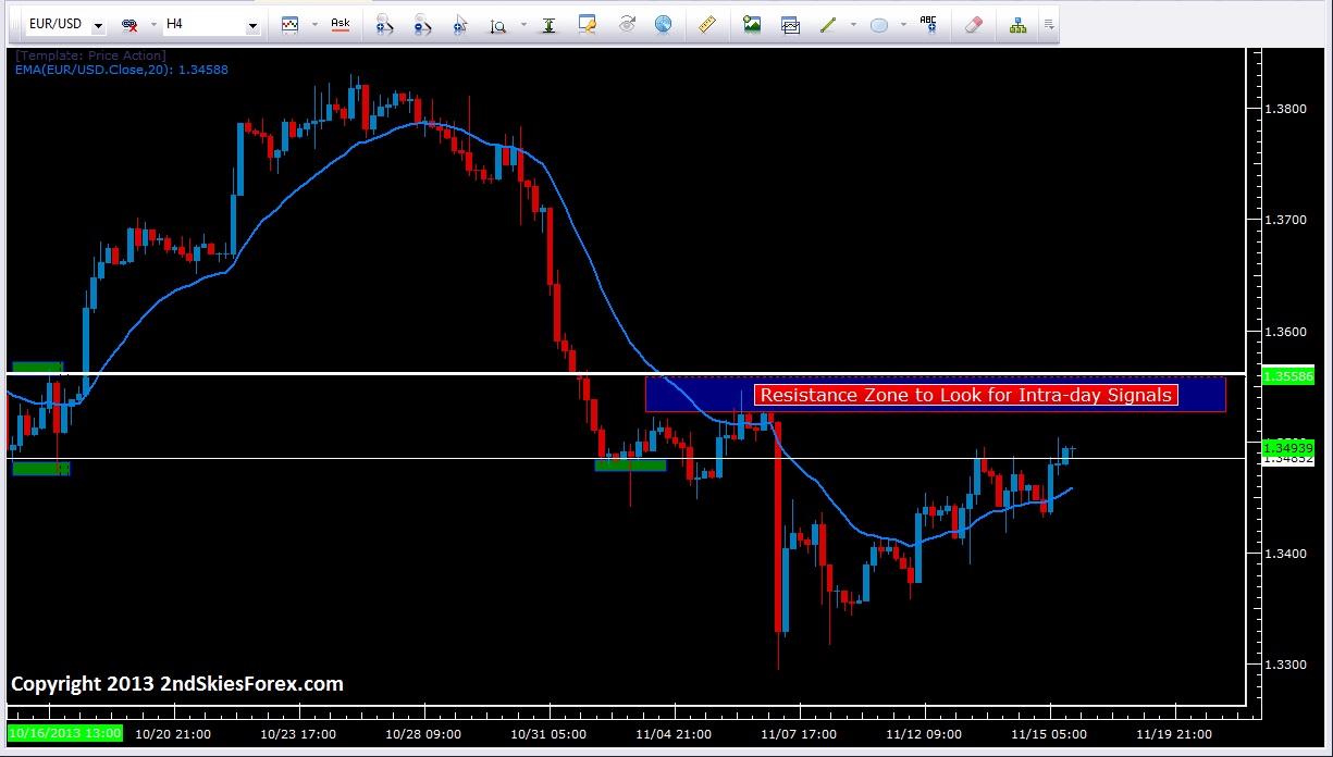 EUR/USD