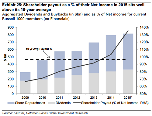 Shareholder Payout